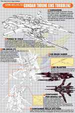 pagina 3 Mobile Suit Gundam 00V Tieren Anti-Aircraft
