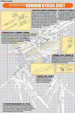 pagina 3 Mobile Suit Gundam 00V Gundam Kyrios Gust